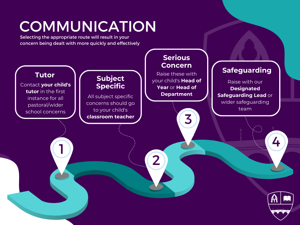 Communication Routes