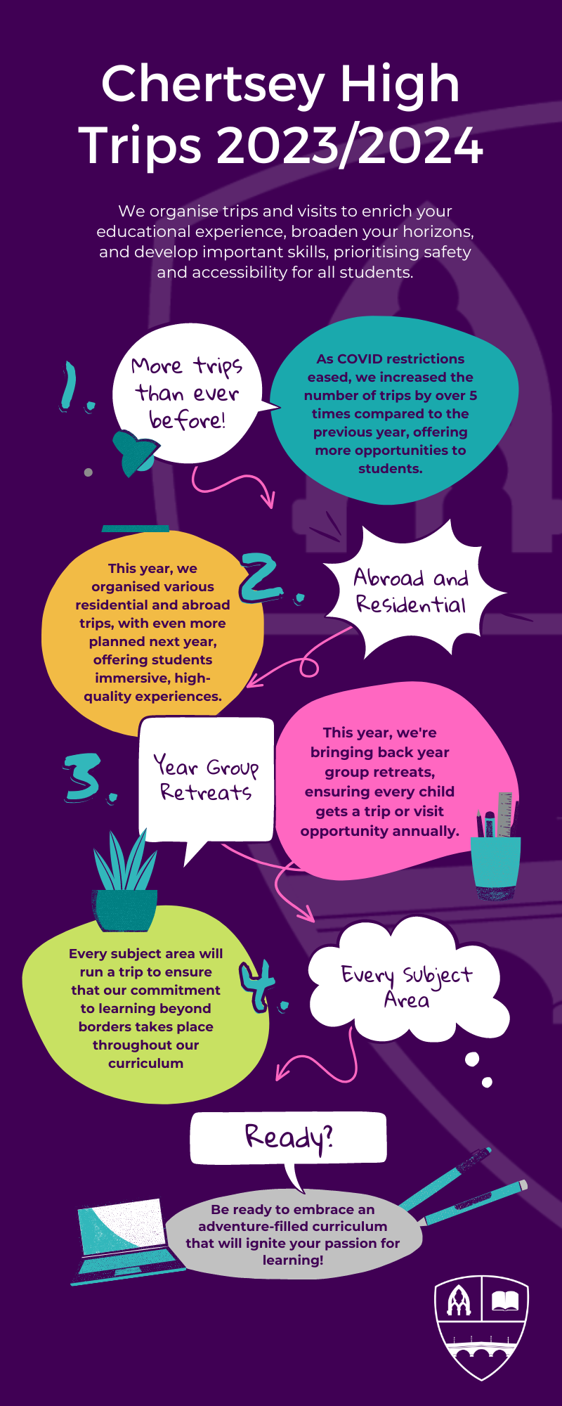 Chertsey High Trips Infographic