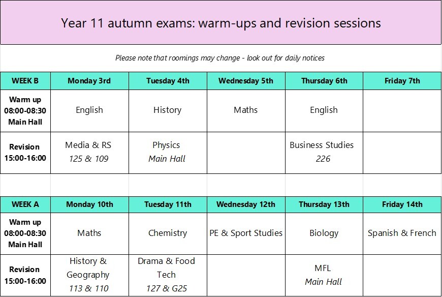 Warm ups and revision