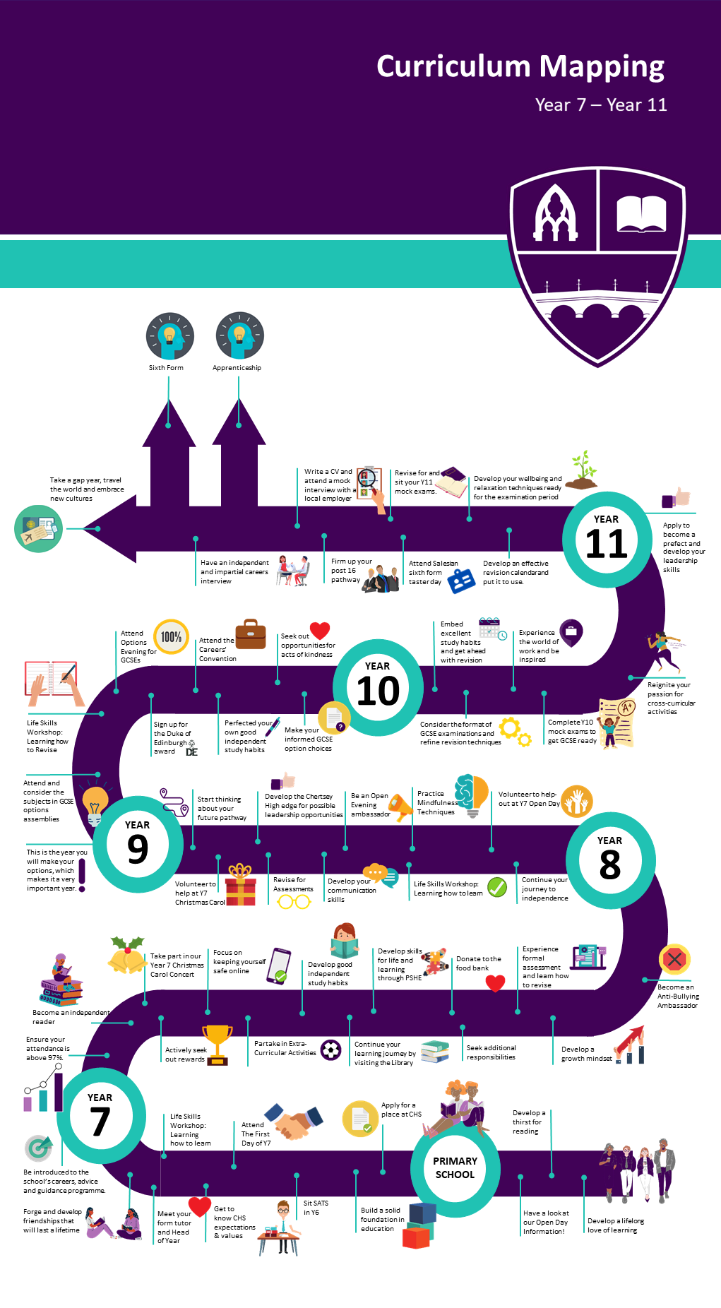 Curriculum Mapping